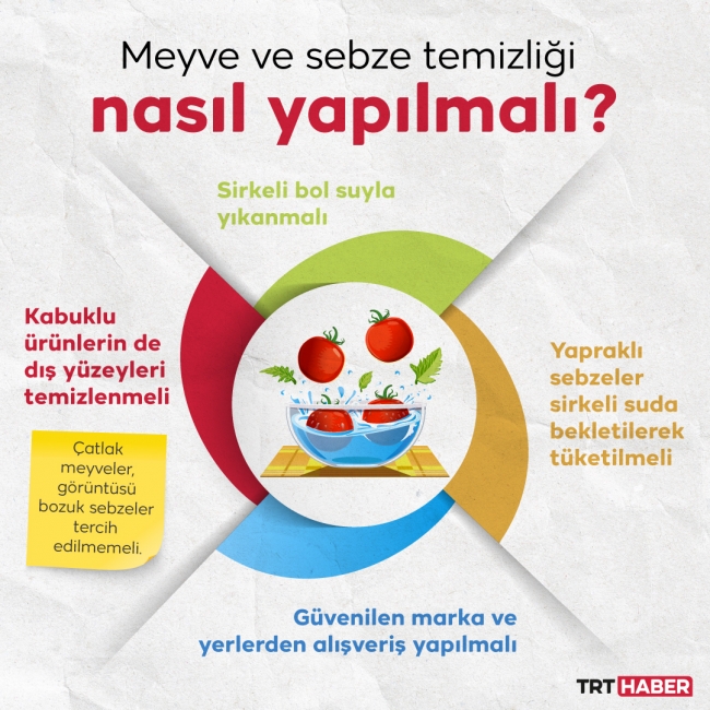 Grafik: TRT Haber / Hafize Yurt